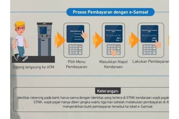 Cara Bayar Pajak Kendaraan Online Melalui E-Samsat Jatim