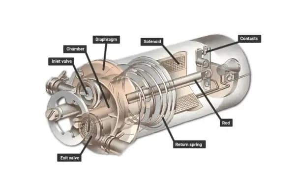 Fungsi dan Jenis Fuel Pump Mobil, Bagaimana Cara Kerjanya?