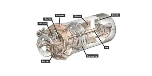 Fungsi dan Jenis Fuel Pump Mobil, Bagaimana Cara Kerjanya?
